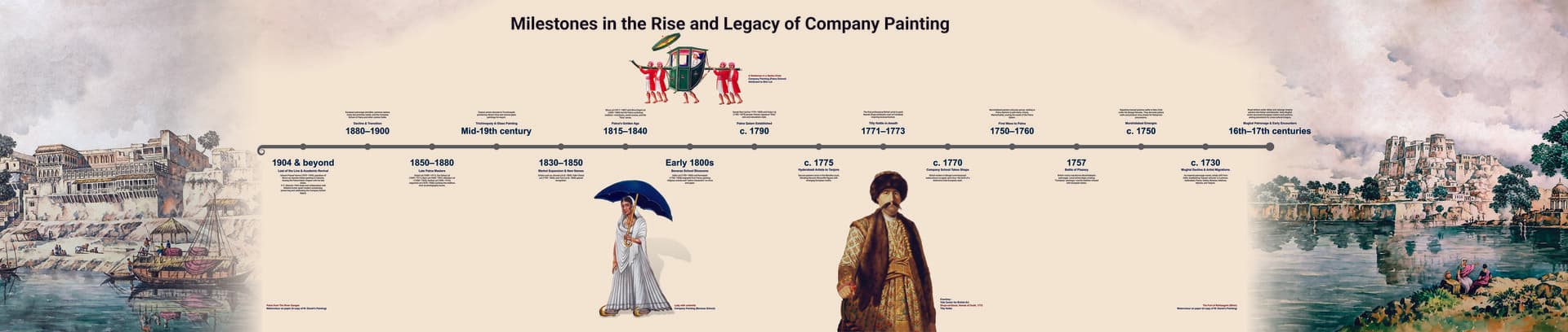 Bal Manohar Jalan Museum - Planet Patna Foundation