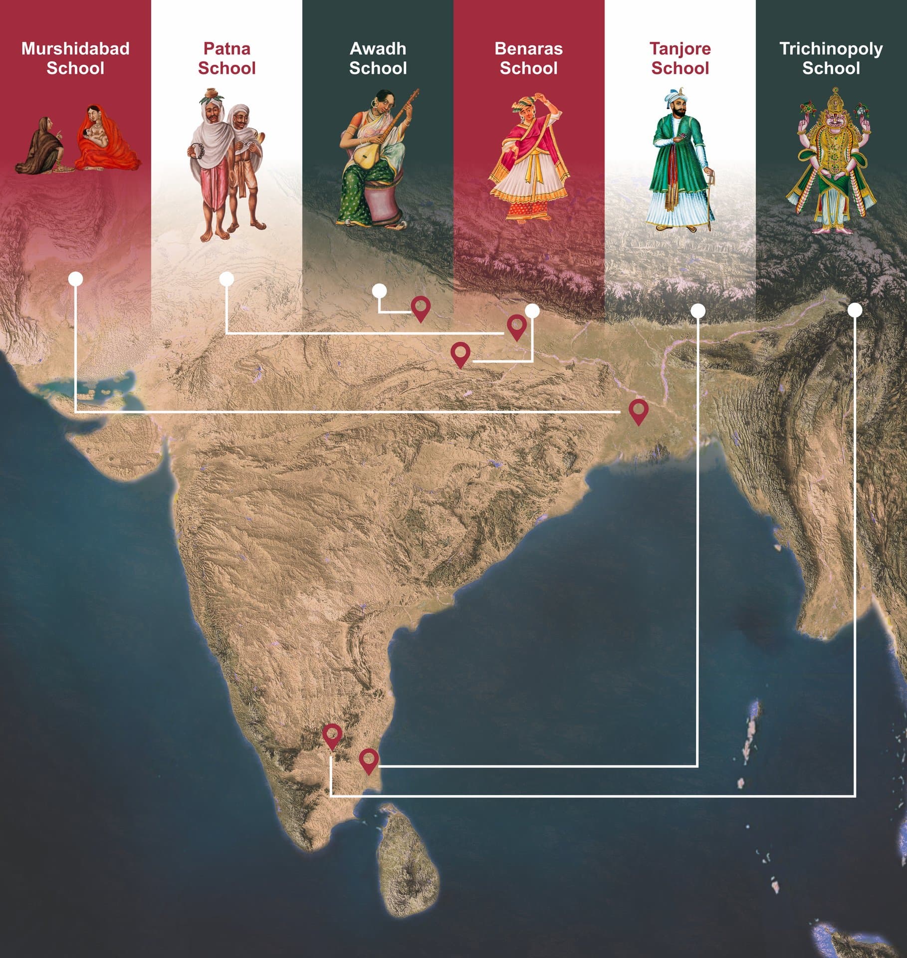 Museum collection - Planet Patna